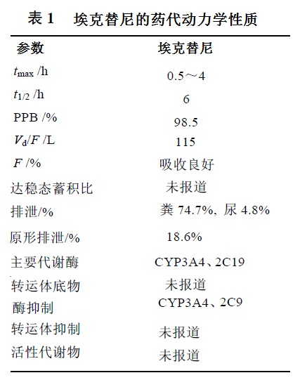 ?？颂婺岬乃幋鷦?dòng)力學(xué)性質(zhì)